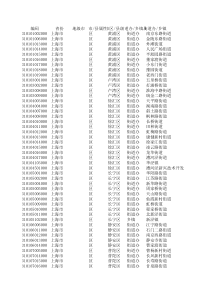 1、环境是指人生活其中，能影响人的发展的一切外部条件，包括自
