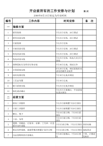 开业前所有工作安排与计划