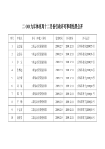 二OO九年体育局十二月份行政许可事项结果公开
