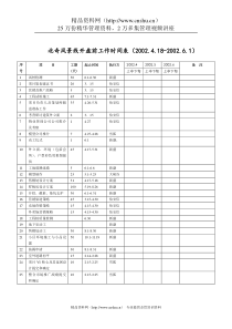 长春北奇星河湾1开盘前工作计划