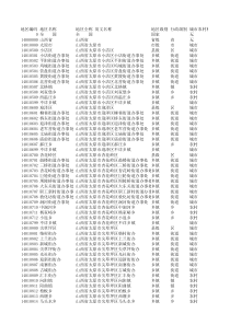 山西省乡镇行政区划
