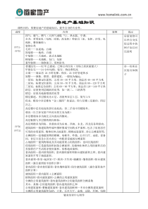 房地产基础知识1.0