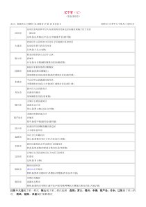 最新全国各省市行政区划