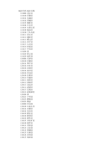 最新县及县以上行政区划代码(截止XXXX年8月31日)