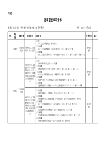 权力清单行政处罚类147项