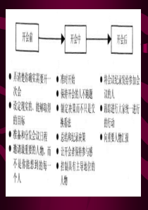 会议主持的艺术