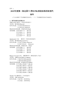 XXXX年度第一批达国Ⅴ(带IUPR)排放标准的轻型汽油车