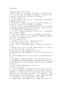 房地产建筑成本