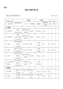 XX环境监测站仪器标准物质表