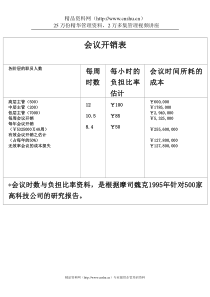 会议开销表