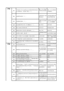 第十五章行政诉讼新题目多选