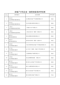 房地产开发企业一级资质延续评审结果