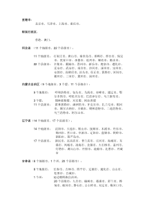 行政区划