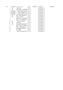 房地产开发节点计划模板