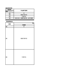 行政类_任职资格标准（XLS4页）