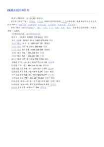 韩国行政区划