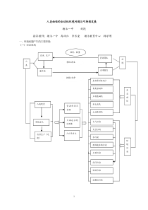 人类面临的全球性环境问题与可持续发展