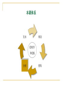 企业竞争环境--STEEP和五力模型