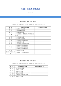 全国环境优美乡镇名录