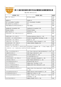 届多国仪器仪表学术会议暨展览会最新展商名录