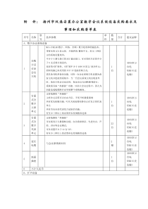 数字会议系统设备采购清单