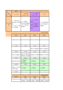 王子辅导会议记录0429
