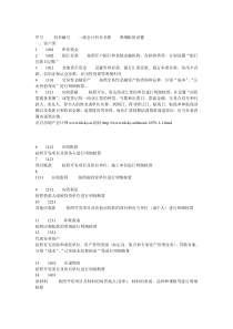 房地产科目