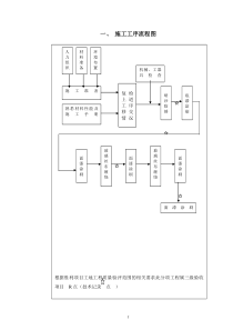 厂区直埋管道防腐施工技术手册