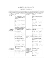 液压系统噪声