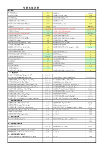 容器支腿计算公式(支腿计算主要用于立式容器的支腿受力及地脚螺栓计算)