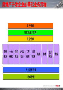 房地产行业知识