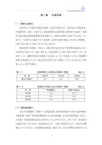 市场环境