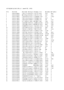 市环境监察支队