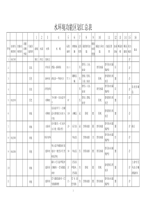 广西水环境功能区汇总表