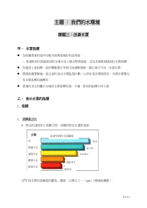 我们的水环境