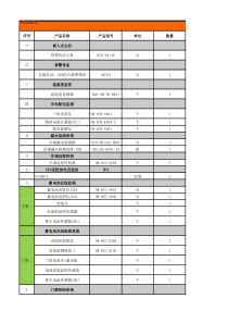 方案一：机房环境监测系统需求清单和报价方案