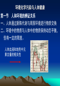 普通化学_第十一章_(一)环境化学污染与人体健康[1]