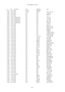 水环境功能区划定稿