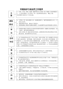 环境保护行政处罚工作程序