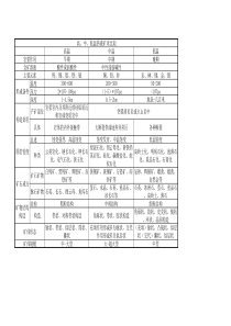 高中低温热液矿床对比