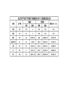 股权量化一览表