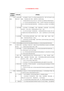 压力管道质量体系文件要求