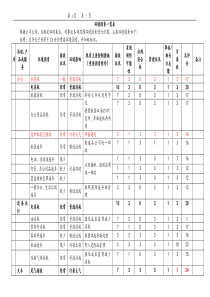 环境因素一览表（全部四个单位）(1)