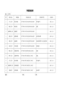 环境因素清单