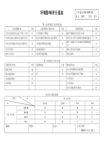 环境影响评分基准