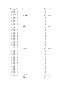 环境统计调查整理