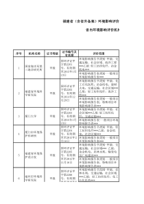 福建省及省外环境影响评价机构信息一览表