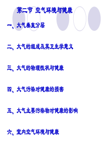 空气环境与健康