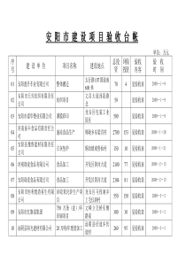 表格下载-安阳市环境保护局--首页