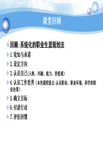 课程07《职业社会认知和职业环境探索》